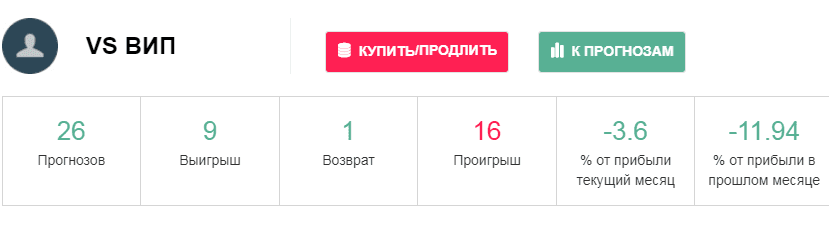 Статистика ВС Вип на сайте https www vseprosport ru (всепроспорт ру)