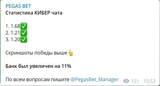 Статистика канала Pegas Bet (Пегас Бет)