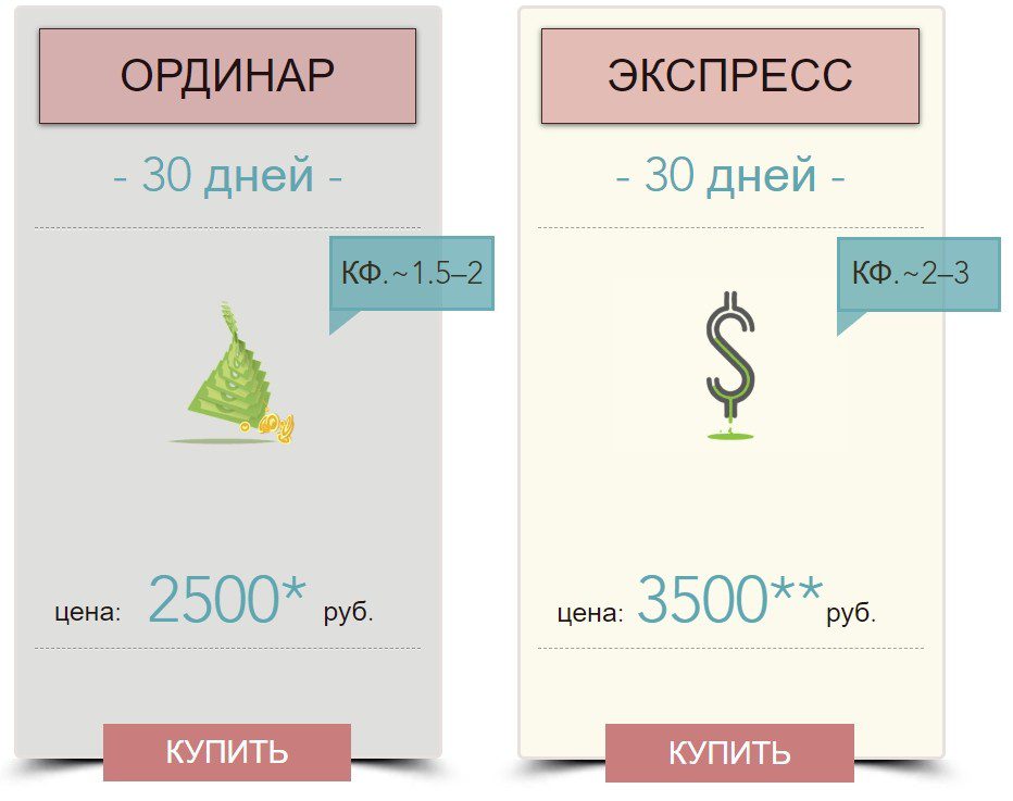 Цены за подписку на каппера