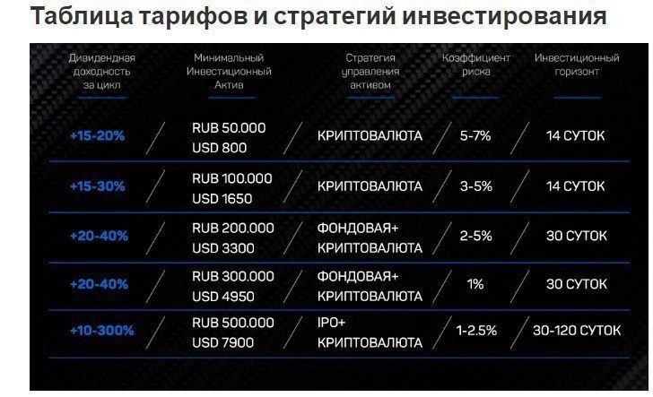 Условия инвестирования на канале Теневой банкир | ООО УИФ