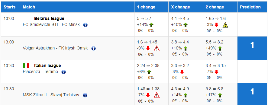 прогрузы на ставках