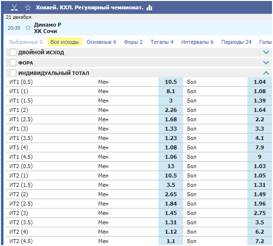 индивидуальный тотал в хоккее