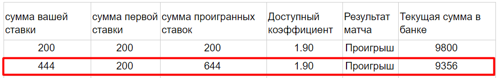 чет нечет баскетбол результаты