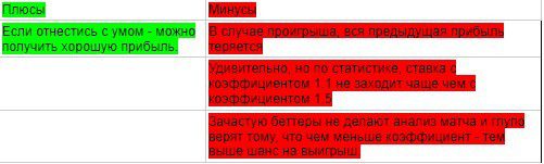 плюсы и минусы стратегии лесенка