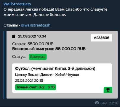 Статистика Wall Street Bets