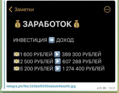 Условия по инвестированию от SergeyKravchenkoo