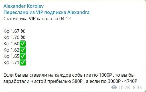 Статистика проходимости прогнозов от Alexander Korolev