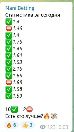 Статистика на канале Nani Betting