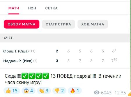 Статистика канала MEDVEDEV WTA ATP