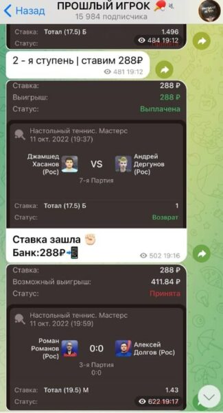 Статистика на канале ПРОШЛЫЙ ИГРОК