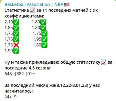 Basketball Association статистика