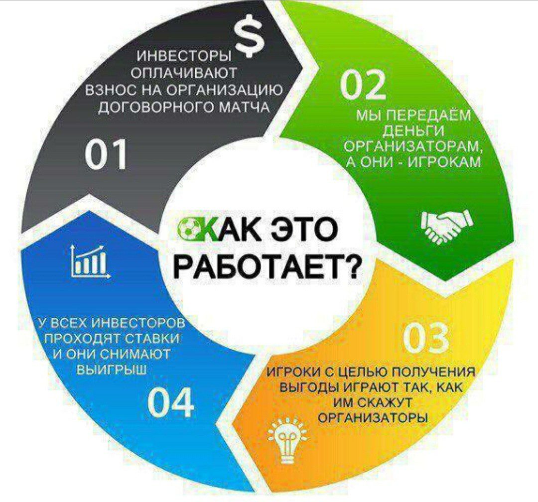 Телеграм Rabotaonlainkuz обзор проекта