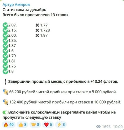 Артур Амиров статистика