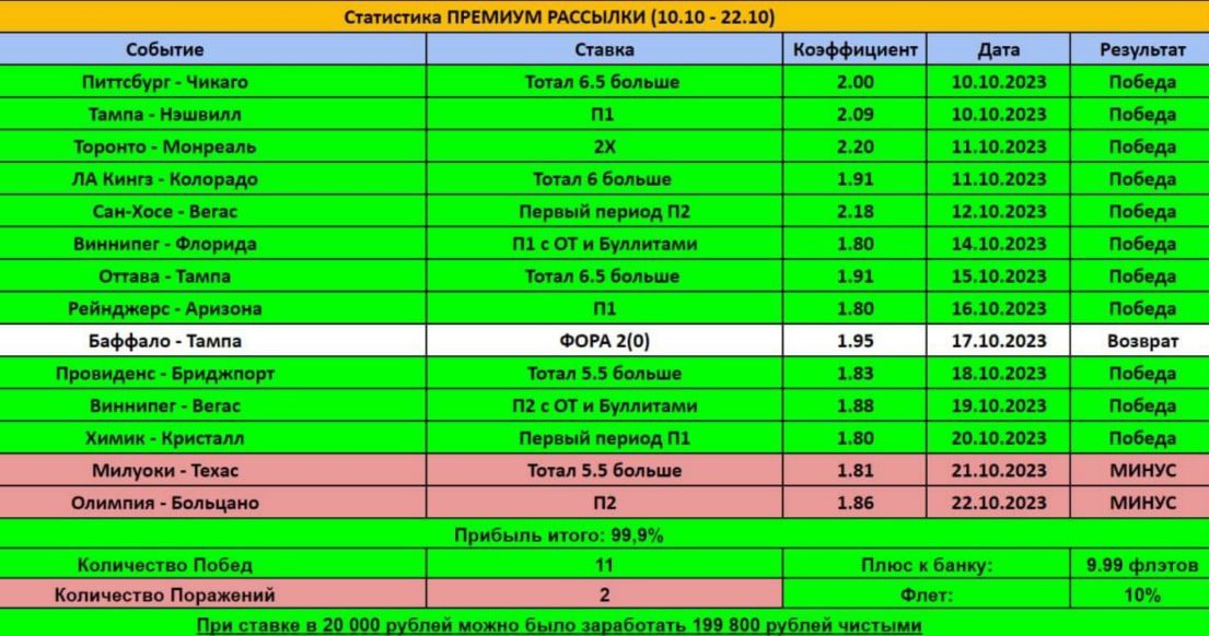 EYES on ICE прогнозы статистика