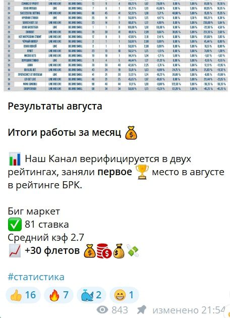 SportStats телеграм пост 