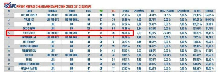 SportStats статистика