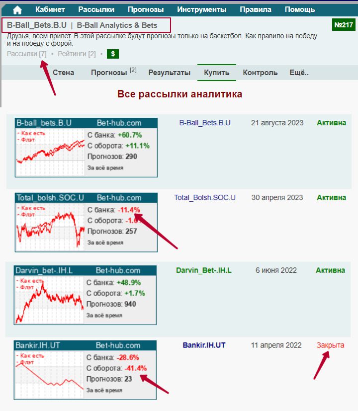 B-Ball Analytics рассылки