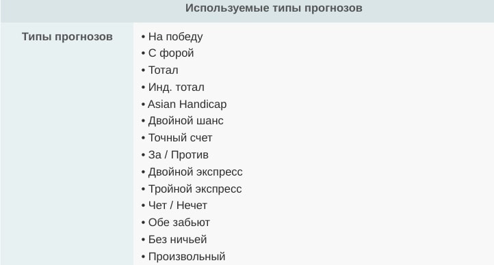 Типы прогнозов