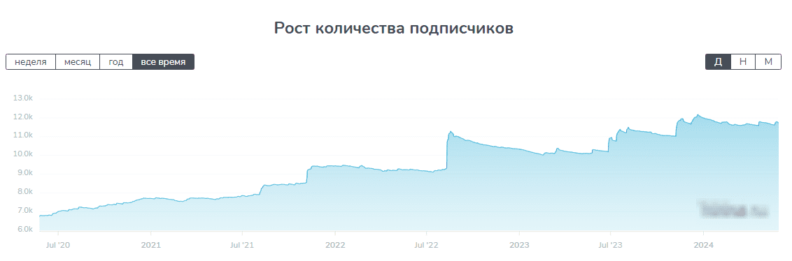 аналитика глебчика телеграм