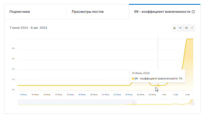 директор